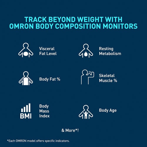 Body Composition Monitor HBF-702T