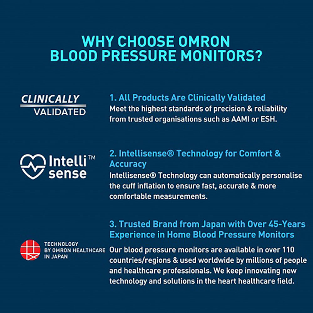 [Premium Care Exclusive] Upper Arm Blood Pressure Monitor HEM-7155T-AP