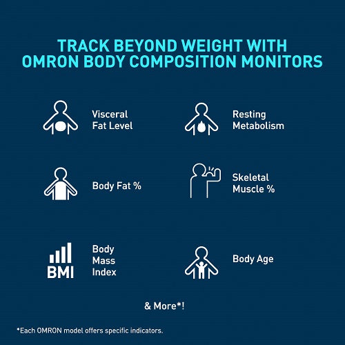 Body Composition Monitor Body Scan HBF-224