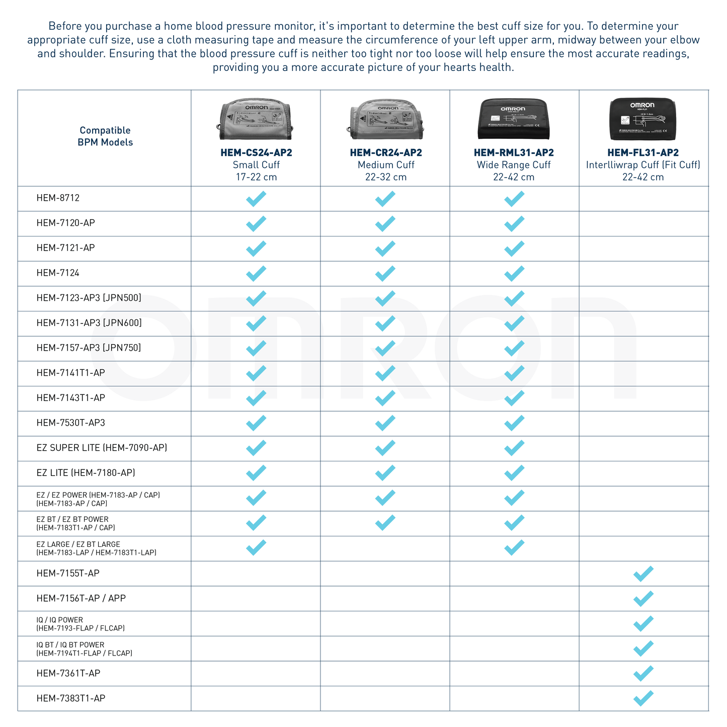 IntelliWrap (Fit Cuff) (22-42cm) for Blood Pressure Monitor (HEM-FL31-AP2)