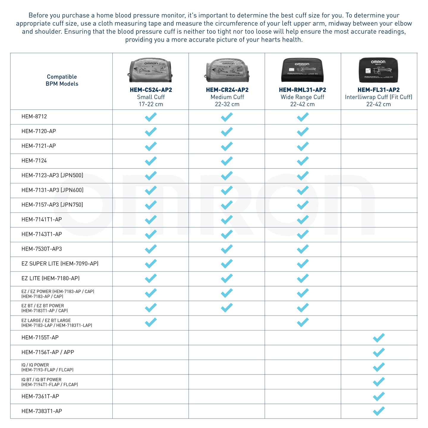 IntelliWrap (Fit Cuff) (22-42cm) for Blood Pressure Monitor (HEM-FL31-AP2)