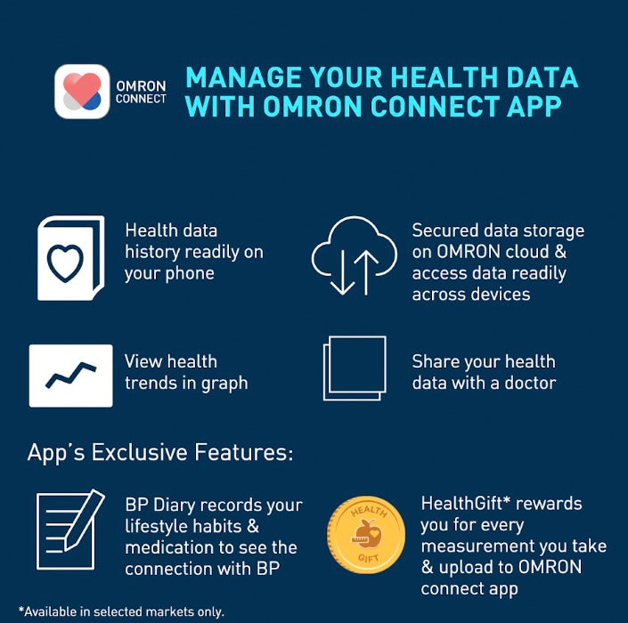 [Exclusive for Clinics] OMRON Complete I BP+ECG (HEM-7530T)